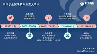 新西兰留学的申请流程？2022年新西兰疫情严重吗