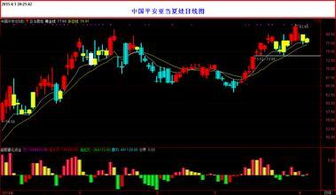 在股市120日均线意味着什么