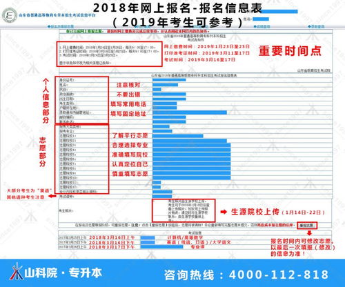 2023年山东专升本报名时间 报名入口是什么？(图2)