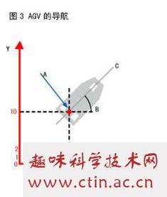 毕业论文案例分析,毕业论文A3,毕业论文A-