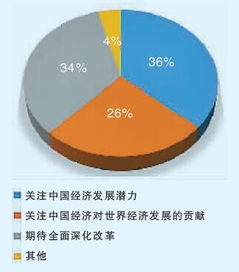 我国经济发展的主要动力是什么？