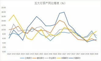 工农中建四家银行哪家好,有何区别?