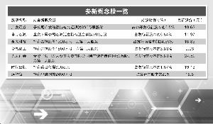 证卷公司和证卷时报的新股代码为什么不一样 为什么证卷公司和证卷时报的新股代码不一样