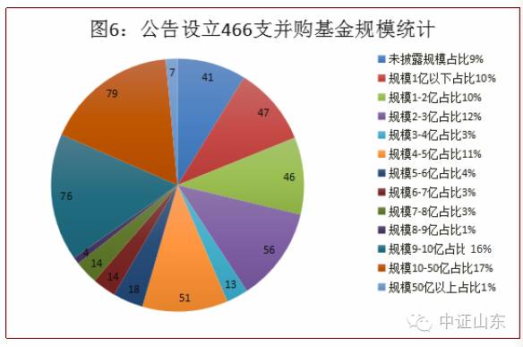 上市公司怎么吸引基金投资