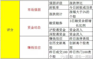 股市中怎样的仓位管理才使小资金翻翻，大资金复利稳健