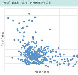 关于复指数求模 1+2exp（-j3w） w为频率 他的模是多少了 急求！！！ 就这一类型的指数 前面加常数 怎么求模？