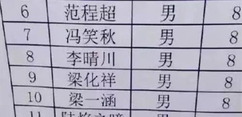 宝爸姓 王 ,孩子取名 王奈 ,却被护士弄错了,宝妈 不改了