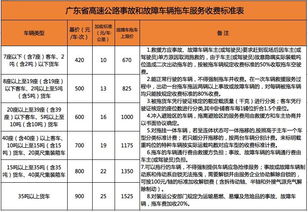 告别天价拖车费 10月15日起,拖车收费新标准执行