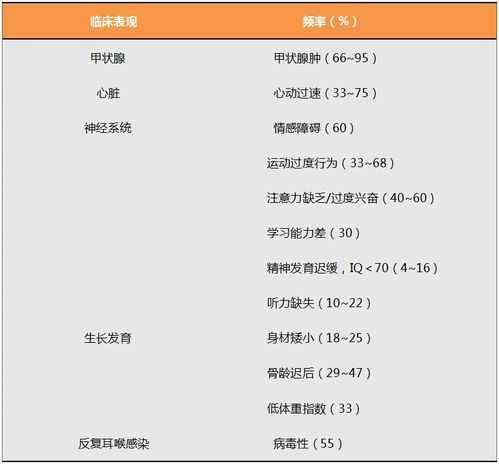 表情 甲状腺激素抵抗综合征,这样临床应诊 甲状腺激素抵抗综合征 ... 表情 