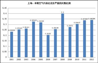 想知道所有重污染行业沪深a股上市公司具体都有哪些 有几个 按不同行业说