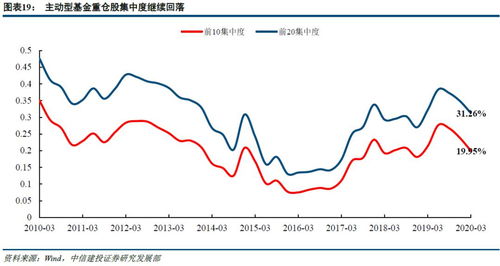 近半年持股量有明显集中的趋势说明什么?