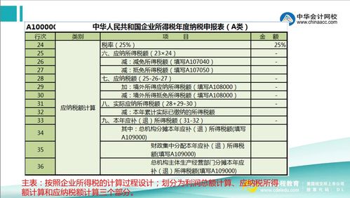 农业企业纳税额怎么算