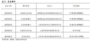 操作风险的分类及事件分析