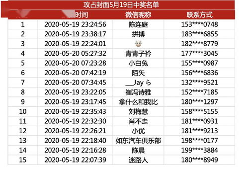 5月19日中奖名单来啦 谁是真正的运动王者 最终大奖明日揭晓