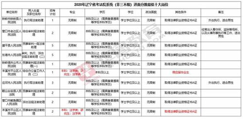 2021省考法院岗位考情介绍