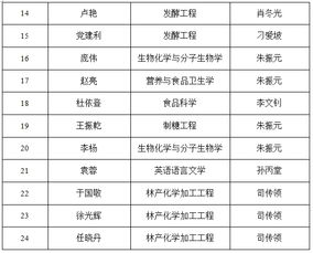 湖北大学优秀毕业论文奖励,福建师范大学优秀毕业论文奖励,河科大优秀毕业论文奖励