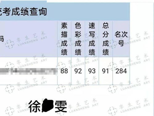 实力黄埔丨孪生画室2021届浙江联考勇夺4状元 90分以上135位