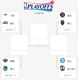 NBA2018季后赛对阵图