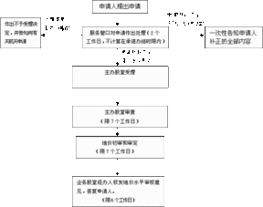 企业改制方案该怎么写？