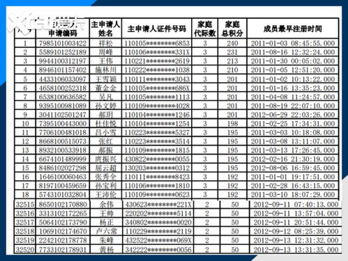 北京延庆县卖车指标价格明细表:一辆车10万8!