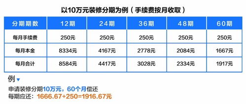 建行装修贷款卡哪里刷 建行装修卡的刷卡范围大家要了解