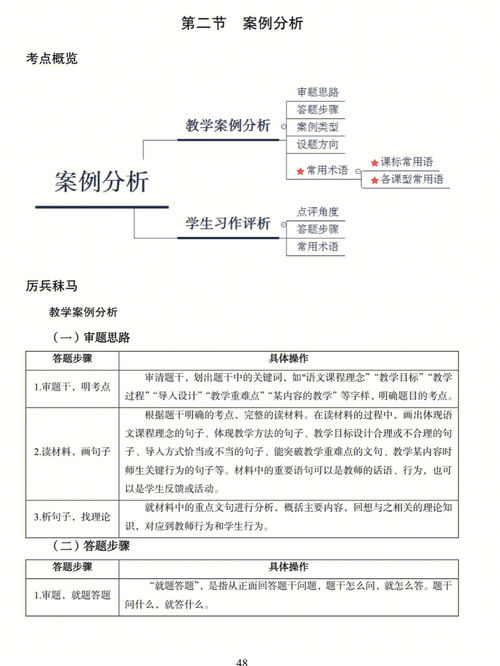 职业考试分享 案例分析模版 