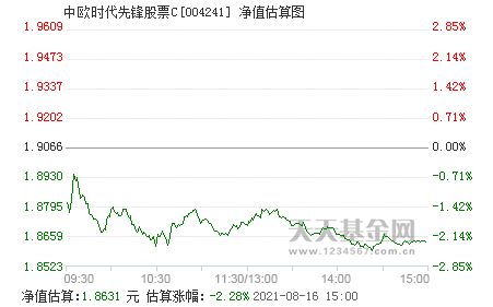 中欧时代先锋c00424如何？