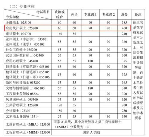 考了399分还没资格进入研究生复试 考研选这些专业的同学注意