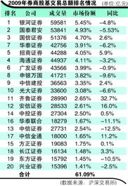 关于T+2日查不到申购配号问题