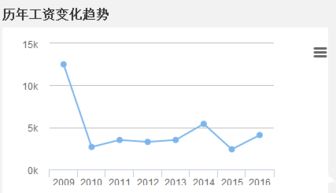 招金矿工资待遇怎么样