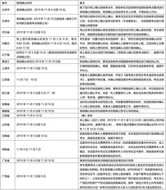 内蒙古预报名咋报 2021内蒙古大学考研什么时候报名