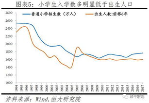 中国人口解读(中国人口捌点)