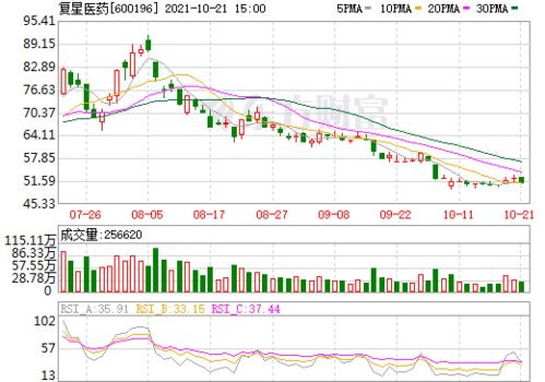 复星医药这支股票怎么样