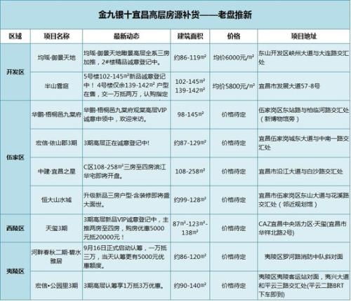 学平险人寿保险怎么查询？