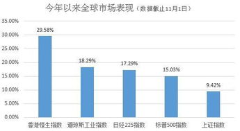 在内地怎样买港股