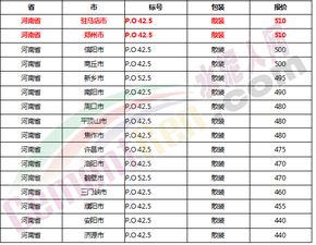 问下各位南方水泥什么价位