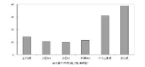 不同板块的估值为什么差别这么大