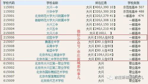 规划 教育 历史 亦庄新城八个鲜为人知的冷知识