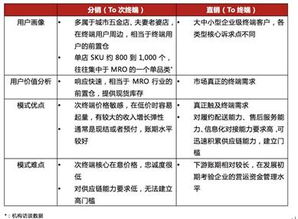 如何将一笔境外大额资金转入中国境内？