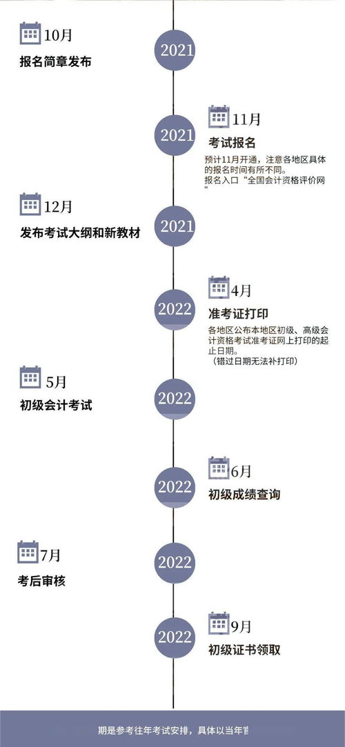 会计考试时间2022年准考证查询,2022注册会计师考试时间安排都有哪些？(图1)