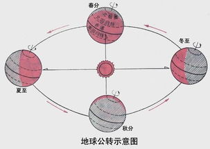 为什么太阳早 晚大而中午小,是因为距离的远近吗 