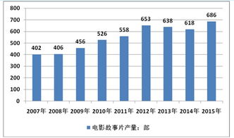 印度电影真的比中国强吗 