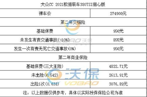 车险第二年打几折