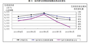 散户下单一笔超过多少万元，就会被庄家监视？