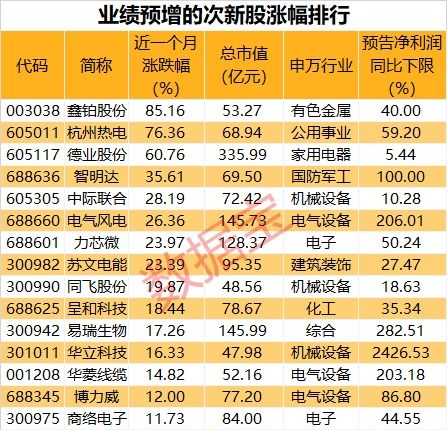 中国南北车股票历史最高价多少