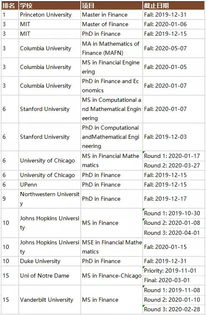 美国金融专业院校详情介绍：TOP50金融专业院校推荐  第2张