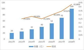 涉足羊奶产业的上市公司