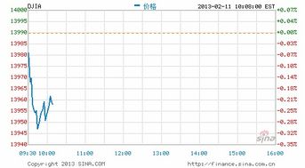 美国股市收盘时间（北京时间）几点？