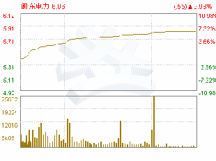 闵东电力000993是不是蓝筹股