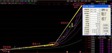 方大碳素这只股票怎么样